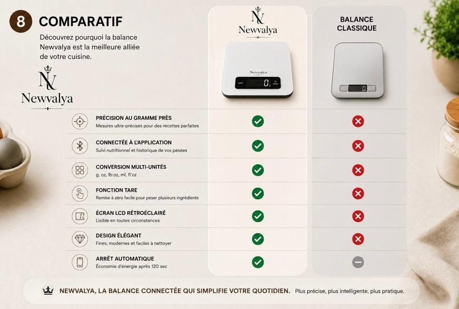 Balance connectée de cuisine intelligente